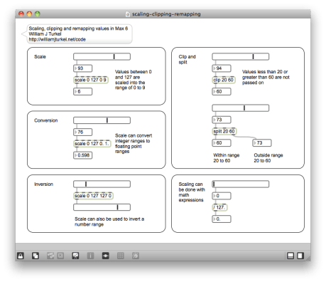 scaling-clipping-remapping