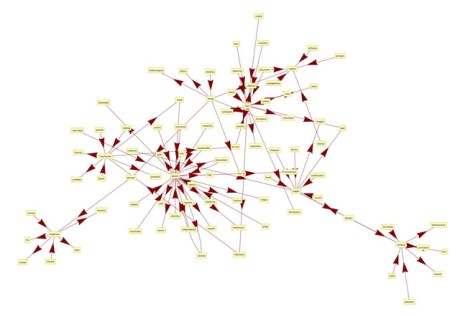 bigram-network-small